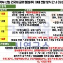 건국대학교(글로컬) 의학전문대학원 이미지