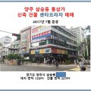 경기도 양주시 삼숭동 신축 건물 매매 ( 꼬마 건물 ) 이미지