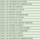 창녕우포생태관광체험마을회 이미지