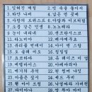 라트라비에타. (축배의 노래) 이미지