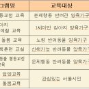 서울반려동물