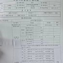 자동차로R Daum카페