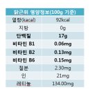 사하펫 네이버블로그