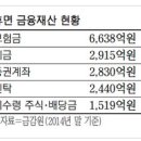 글로벌 경제뉴스(2015.6.12.금) 이미지