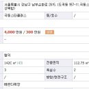 극동아파트사거리 이미지
