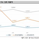 (주)비에이치글로벌 이미지