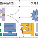 프로젝트기억