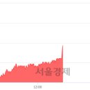 (유)대웅