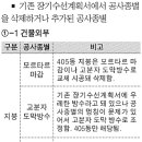 장기수선계획 실무 가이드라인 이미지