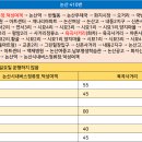 신촌3리 이미지