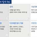 예미원피부과