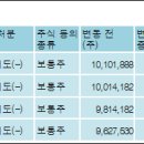 현진소재 주식회사 이미지