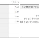 에스앤씨 이미지