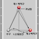 당구 (초급) 이미지