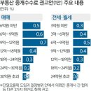 신문에 나온 알아두면 좋을 이야기들 (2월10일) 이미지