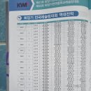 회장기 전국레슬링대회 역대전적(단체전 20회 입상트로피)과 개인전 金 52, 銀 49, 銅 85, 총 186개 메달 획득[慶祝] 이미지