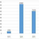 자원개발 이미지