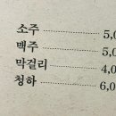 족발신선생김포장기역점