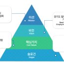 수원시 소상공인 역량강화교육(2차, 수원)-기본교육 // 경기중소기업종합지원센터는 수원시 내 소상공인을 대상으로 역량 강화를 위해 ‘소상공인 역량강화교육 이미지