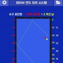 아이엔지당구장