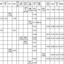 홍익외과 앞 교차로-시장오거리 | [버스이야기] 서울 → 영암 시내버스일주 경로구상