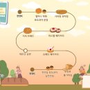 빵연구소과자점 이미지