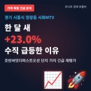시화호반써밋더프라임 | [+23.0% 급등] 경기 시흥시 정왕동 시화MTV호반써밋더퍼스트오션, 폭등한 진짜 이유