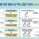 (종합정리) 2025 성인 폐구균 예방접종 가이드 대한감염학회 권고안 정리 이미지
