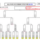 원당구클럽 이미지