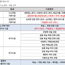 트루웰케어 이미지