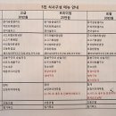 킴스쿠킹랩
