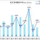 [8월 5주 분양동향] 힐스테이트 월산 등 2천 8백여 가구 이미지