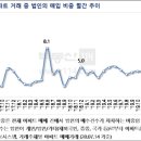 법인이가