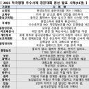 행정중앙2로 2L | 적극행정 우수사례 경진대회 국민 심사위원 후기 - 대한민국을 바꾸는 영웅들의 향연