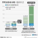 투데이부동산뉴스-11~22 이미지