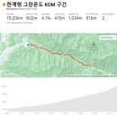 GS25 인제용대점 | 설악산 (미시령~한계령) 라이딩투어 후기