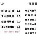 대천국밥 상인점 이미지