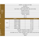 석남조경 이미지
