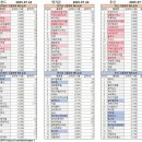 태성씨앤씨 이미지