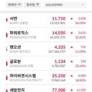 (주)서연그룹 이미지