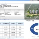역북-2 이미지