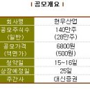 현우통신