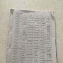 전산대로 | 123회 전산세무1급 합격후기(내일배움카드 활용)