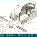 성막과 성전의 비교 이미지