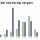 [단독] '탄핵 집회' 20대 여성 비율 가장 높았다 이미지