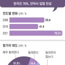 정다운가정의학과 이미지