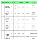 수원시 권선구청 홍보 안내-무료 시민 정보화 교육 이미지