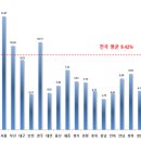 하위주택공원 이미지