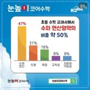 영도초등학교 이미지