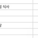 정현쌀마트 이미지